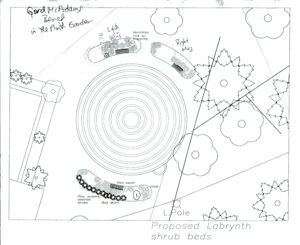 Proposed Garden Beds
